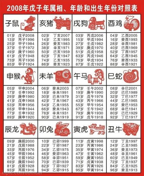 1963年農曆生肖|1963年農曆日期表，1963年日期農曆，1963年陰曆日曆日期，196…